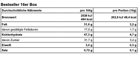 Bestseller Box - Pralinen Set