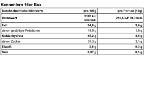Kennenlernbox - Pralinen Set