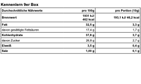 Kennenlernbox - Pralinen Set