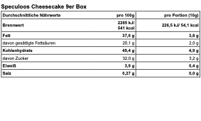 Specoloos Cheesecake - Pralinen Set