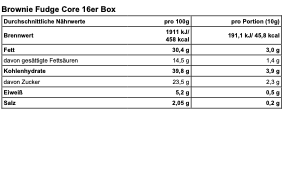 Brownie Fudge Core - Pralinen Set