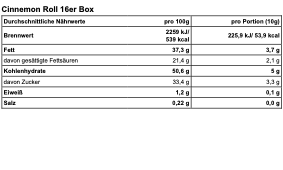 Cinnamon Roll - Pralinen Set
